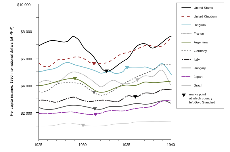 A graph depicting the per capita income of 10 nations.